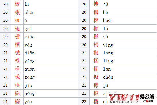 木字旁的汉字有哪些字（男女孩吉利寓意好的名字） 47