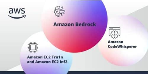 亚马逊正式加入 AI 竞赛，推出生成式 AI 平台 Amazon Bedrock 1