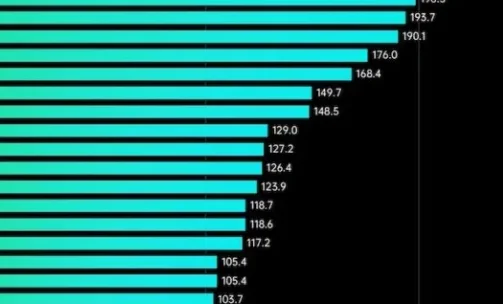 2022年6月安兔兔Android跑分性能排行榜(附2022最新排名前十名单)