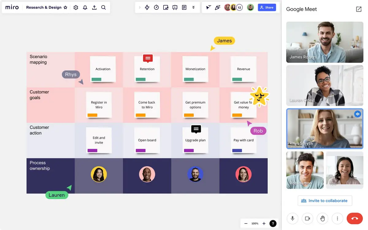 Miro 与 Google Meet 集成以促进混合协作